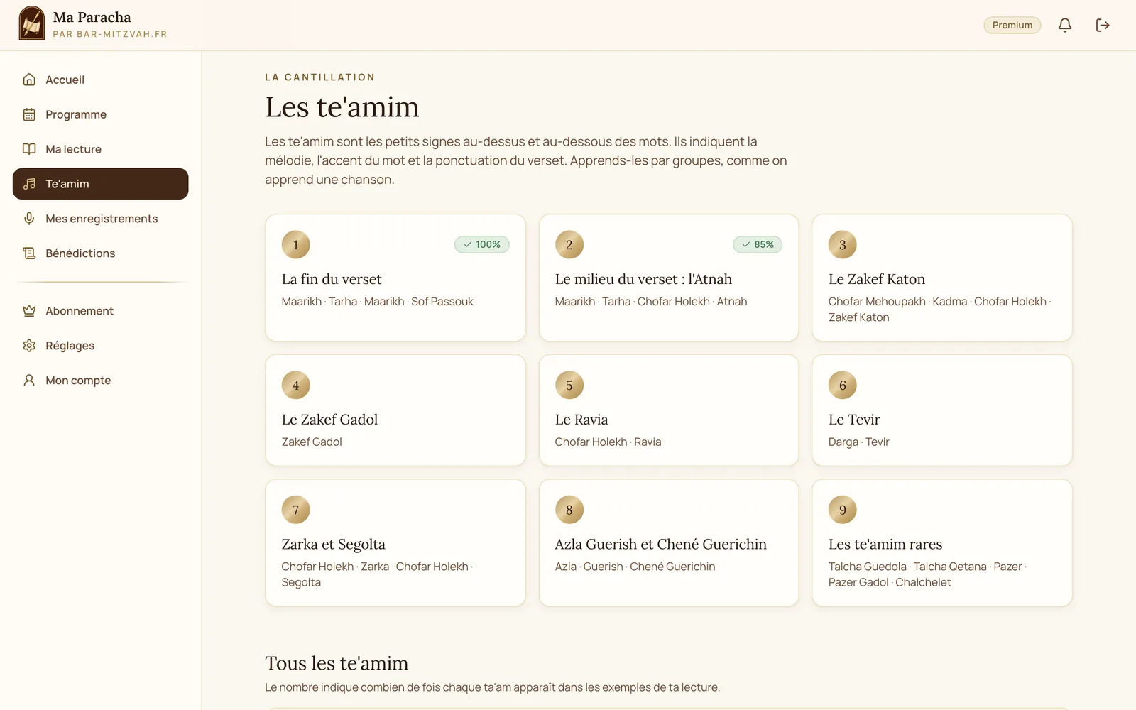 Les 9 leçons de te'amim, avec la progression de chaque leçon